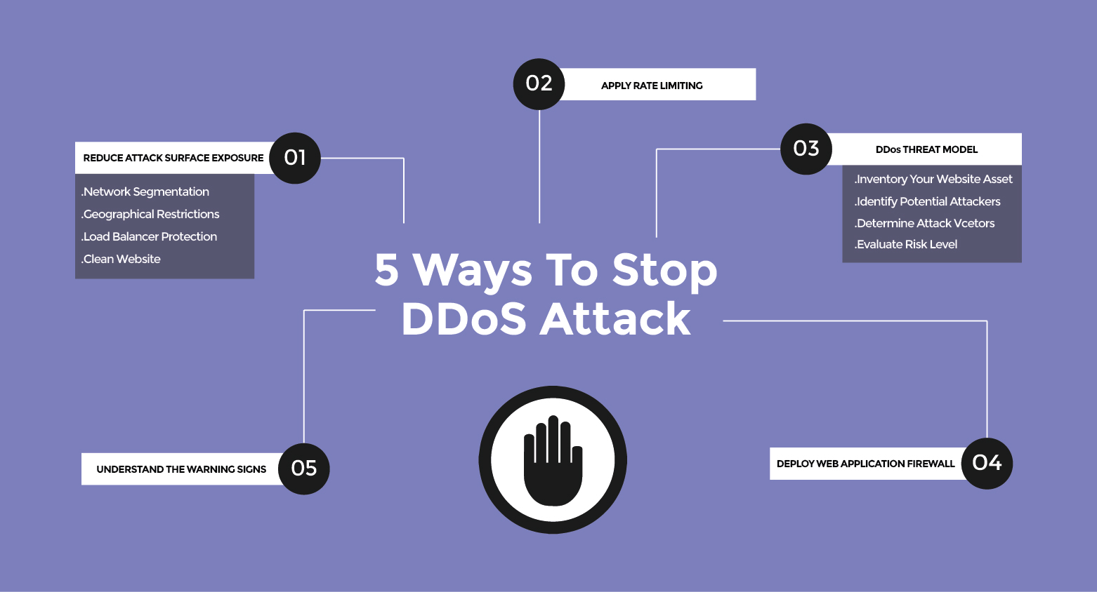 5 ways to stop DDoS attack
