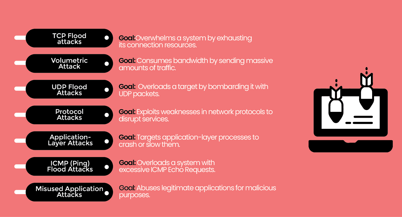 Common Types of DDoS Attacks