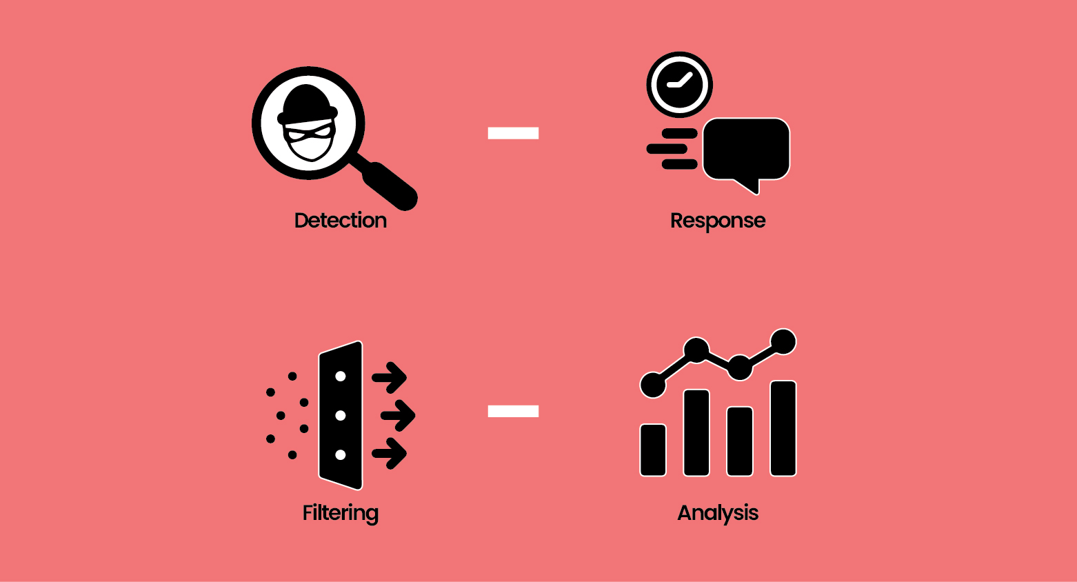 Stages of DDoS mitigation: basic techniques