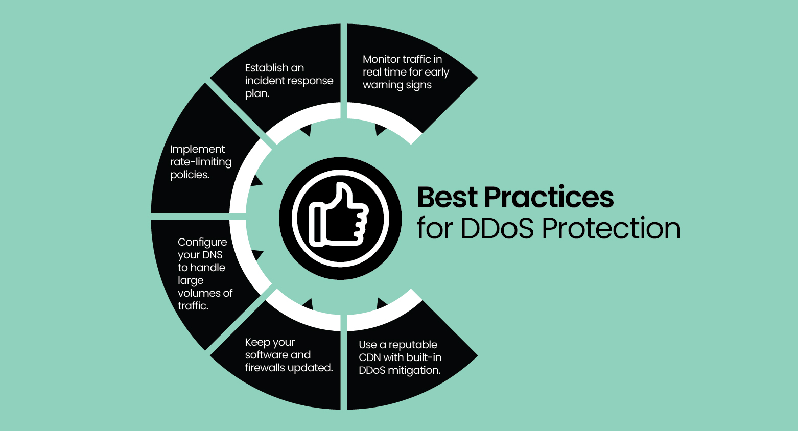 best practices for DDoS protection