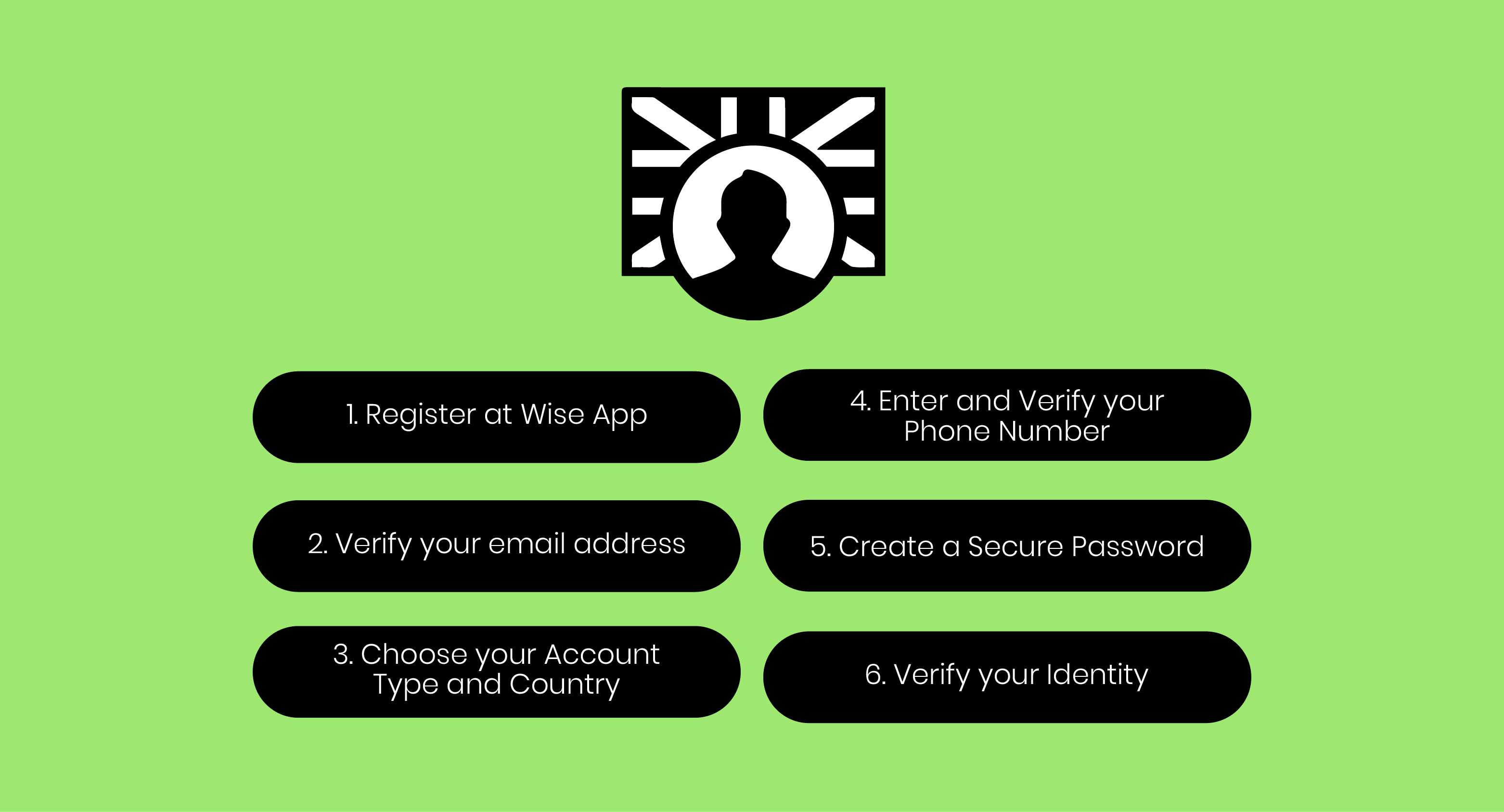How to Create Wise Account in UK