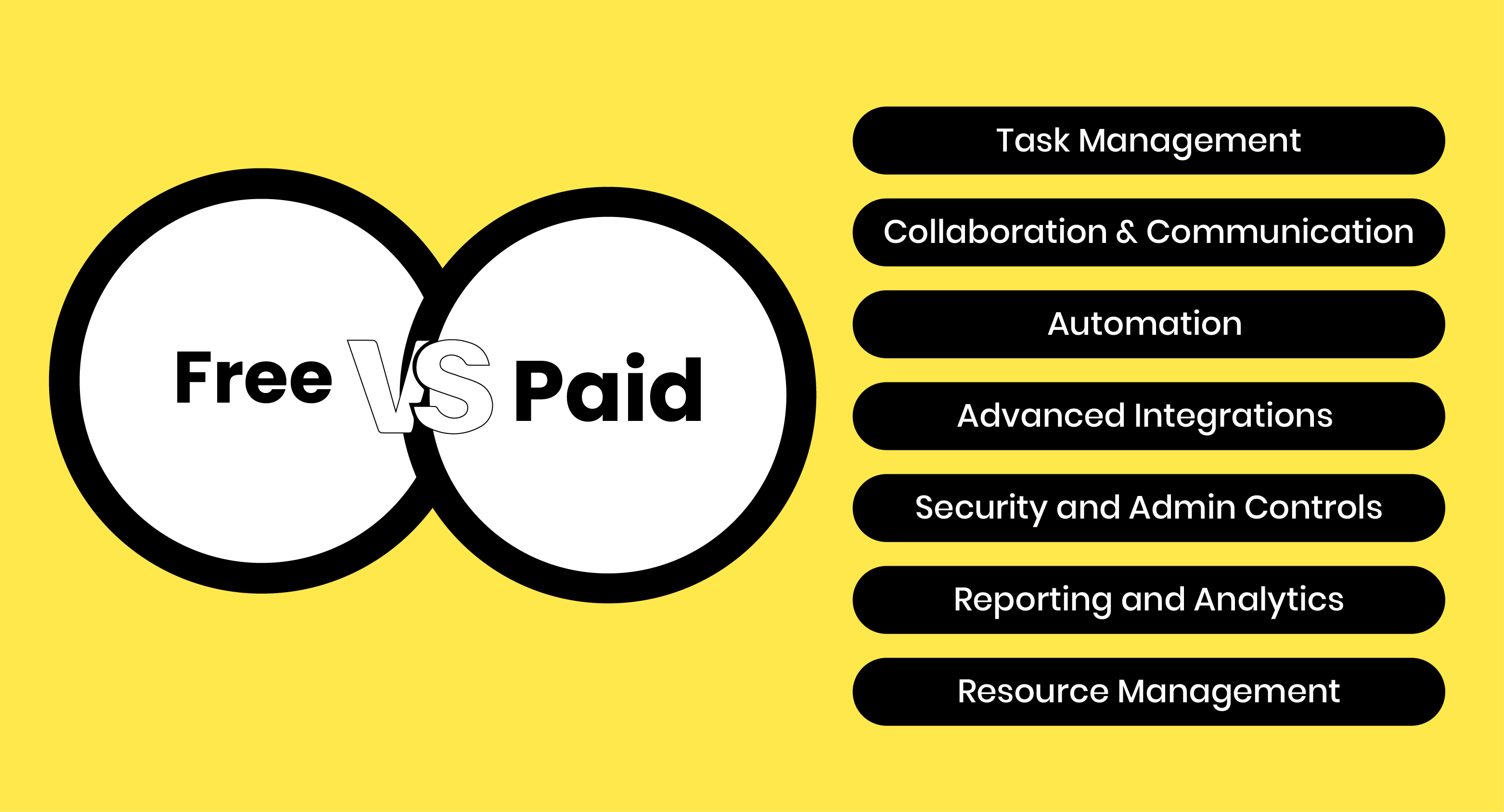 Features Comparison: Paid Vs Free Project Management Tools