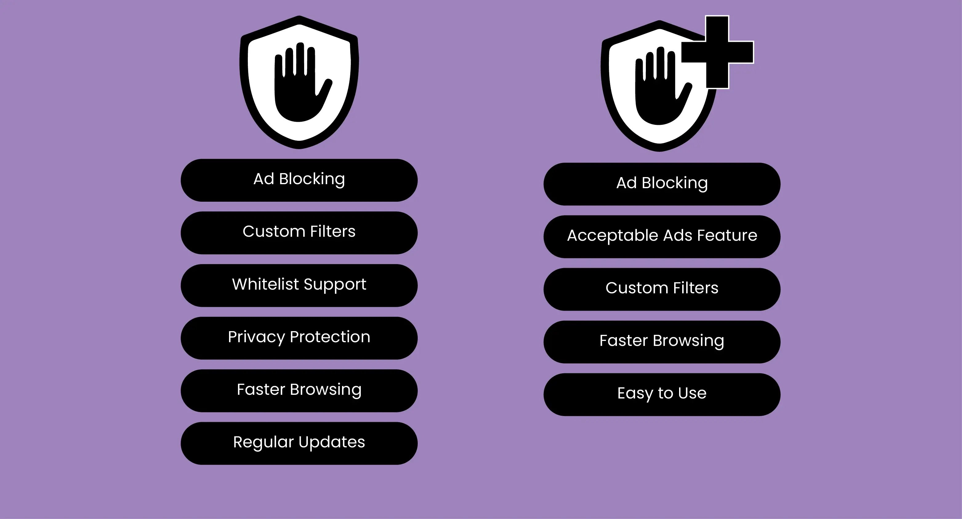 Adblock and Adblock Plus Difference